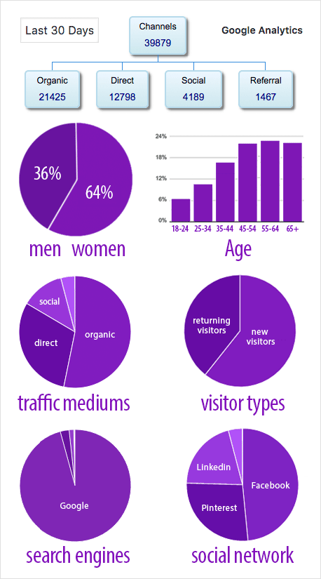 WestmountMag.ca - 30-day analytic results